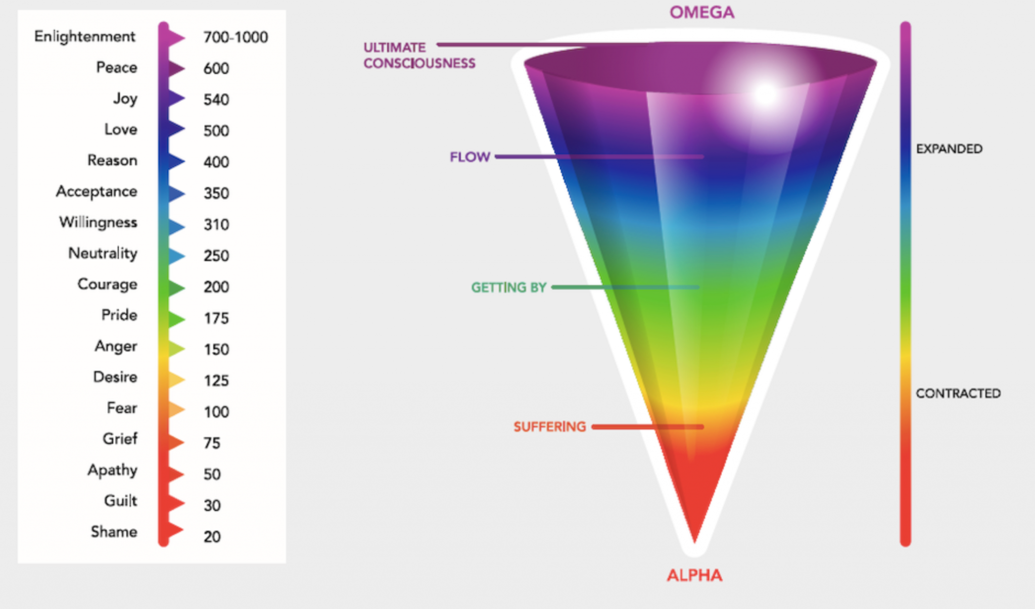 Desire vs Creativity - Family Constellation Virtual